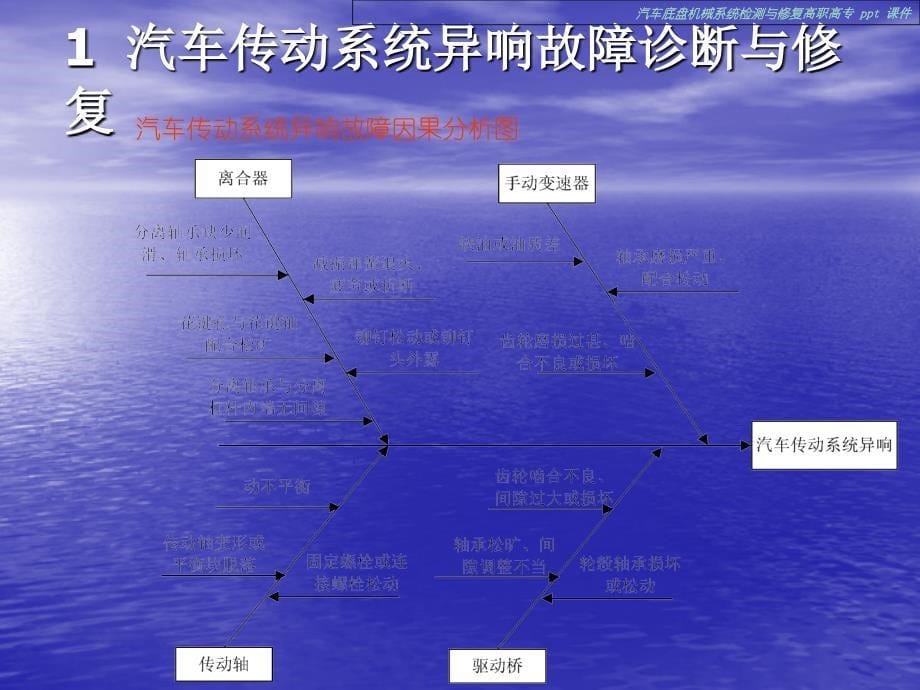 汽车传动系统检修_第5页