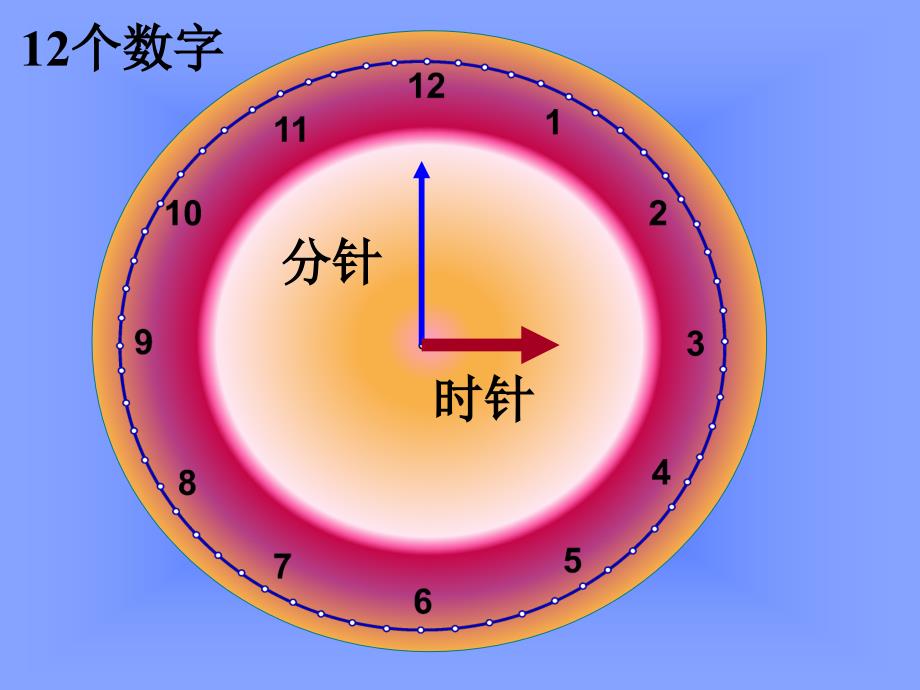 人教版小学数学课件认识半时_第2页