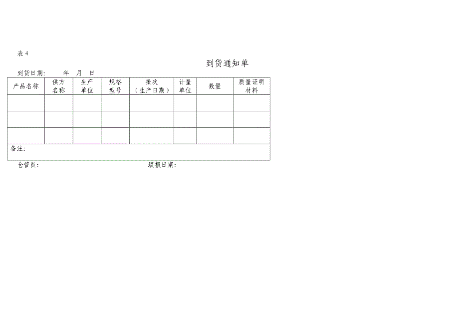 食品安全管理体系记录表格模板_第4页