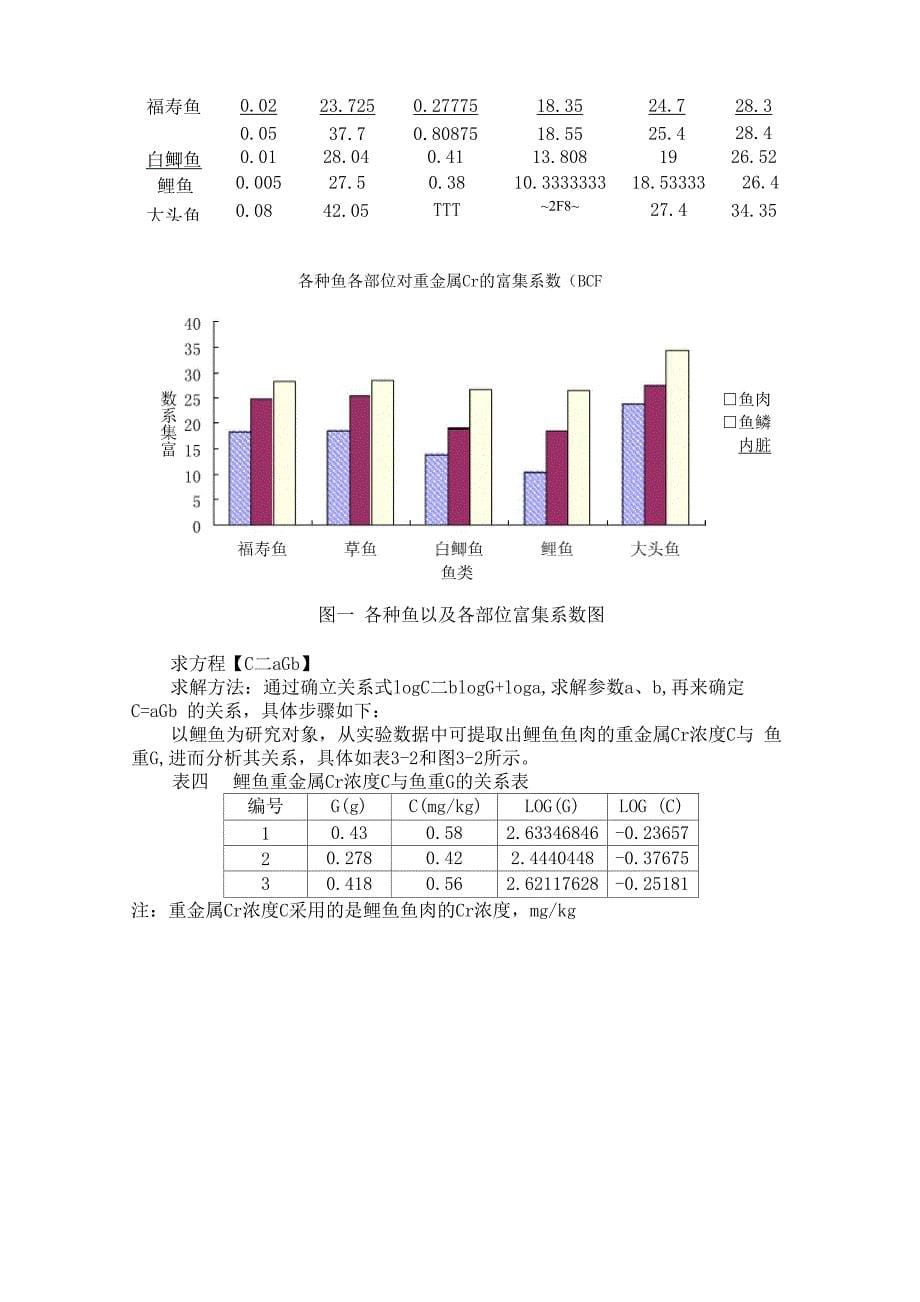 重金属在水生环境鱼体中积累及分布_第5页