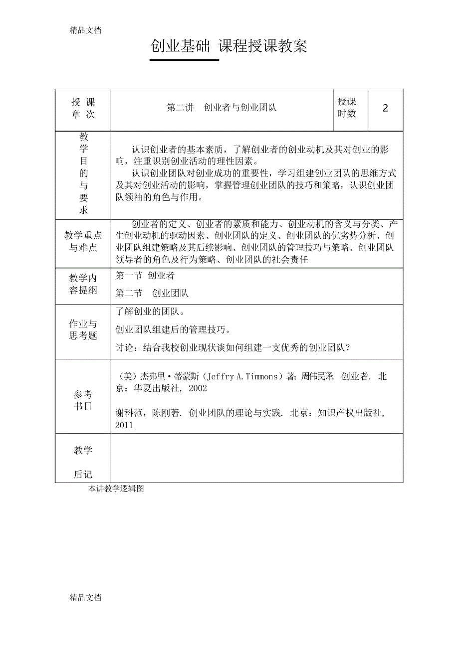 创业基础课程教案资料_第4页