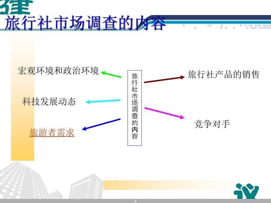 旅行社的营销管理_第5页