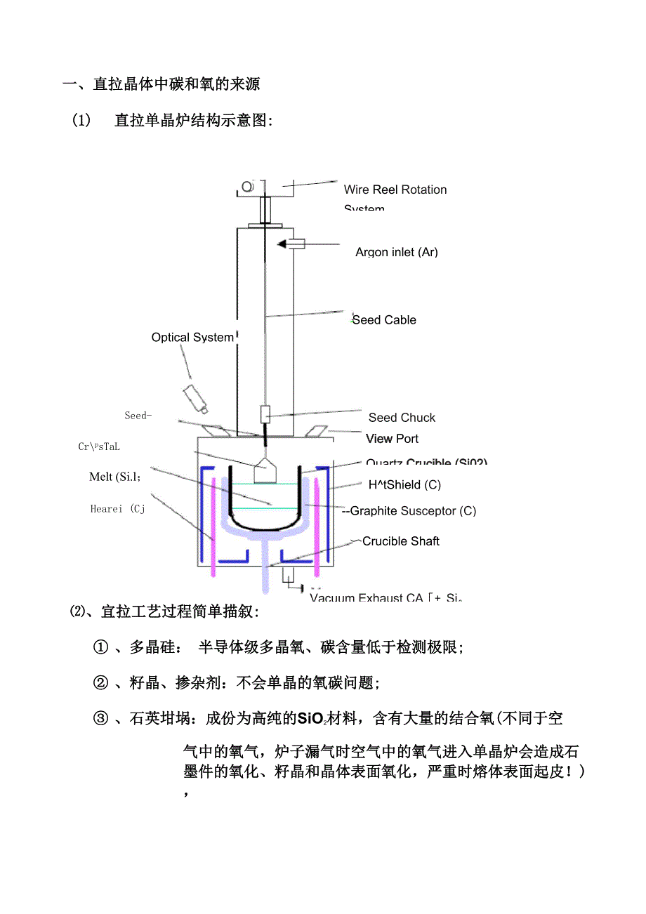 直拉晶体中碳和氧的来源_第2页