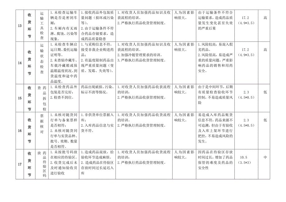 (完整版)药品经营企业风险评估记录表_第4页