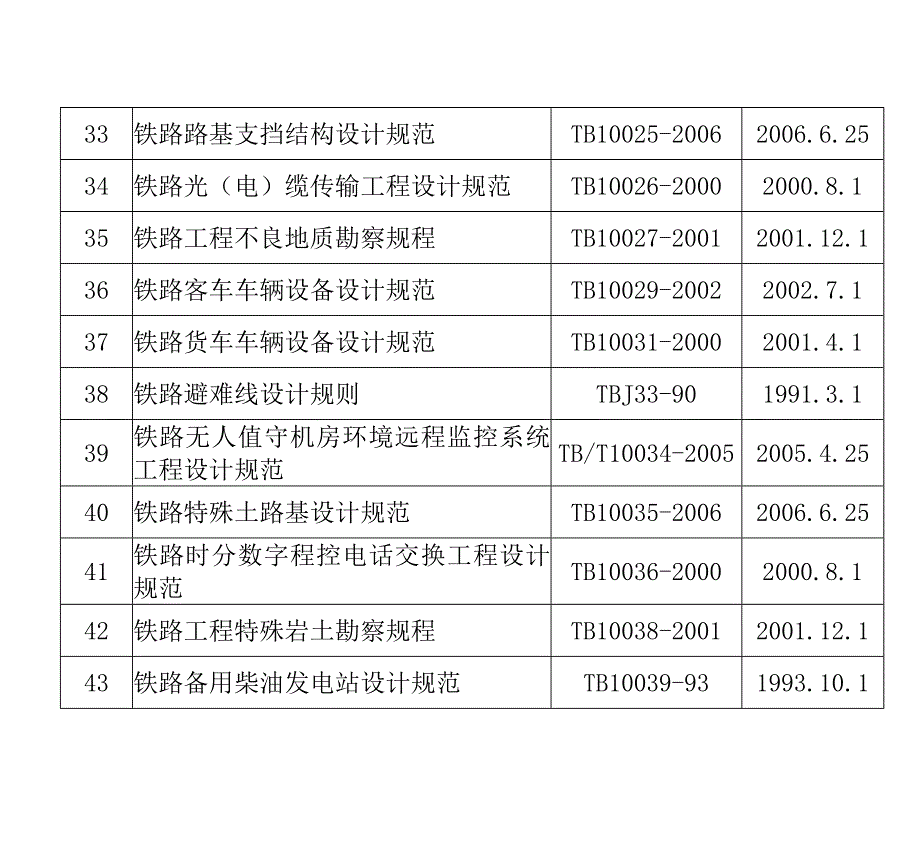 现行铁路工程建设标准目录doc_第4页