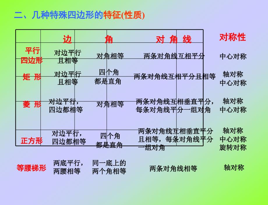 四边形复习1（已核）_第4页