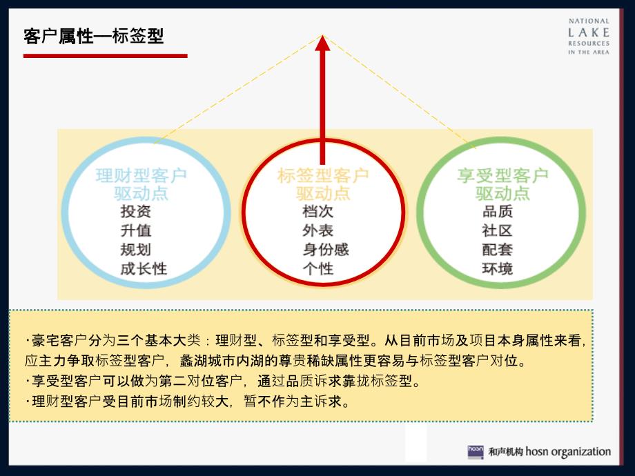 无锡蠡湖香樟园6月份执行推广执行方案_第4页