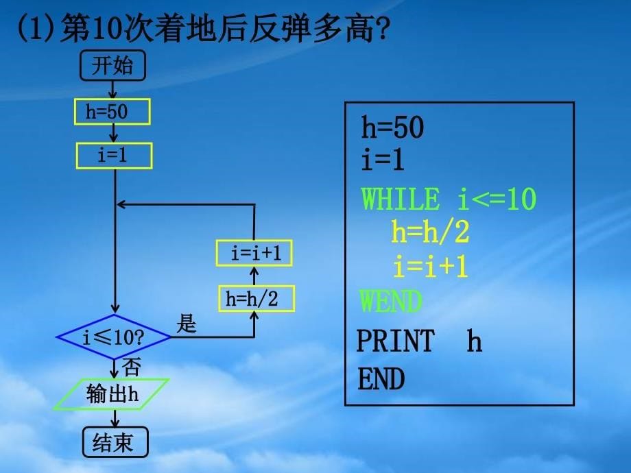 高中数学 1.2《编写算法程序习题分析》课件 新人教A必修3_第5页