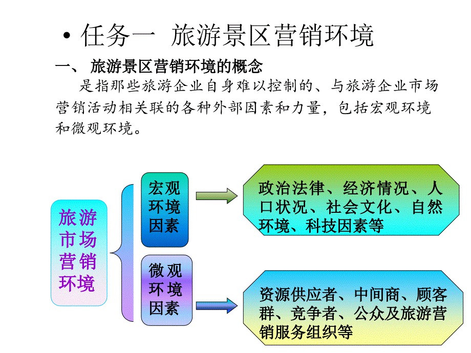 项目二旅游市场营销环境分析_第2页