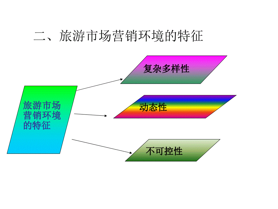 项目二旅游市场营销环境分析_第3页