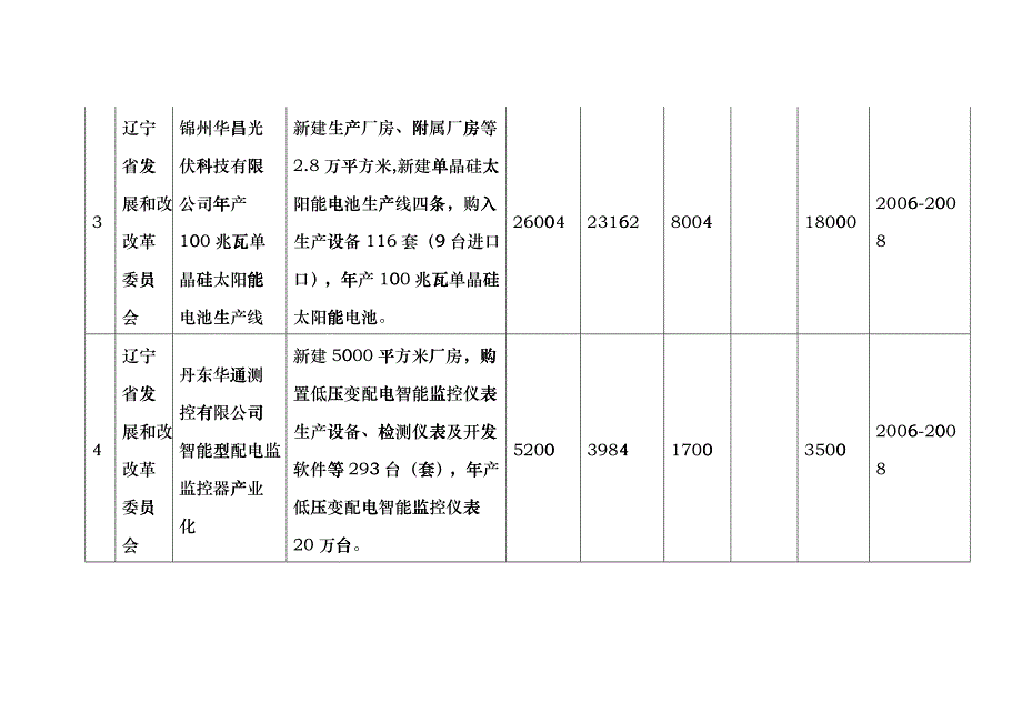 关于上报国家电子专用设备仪器ctdd_第4页