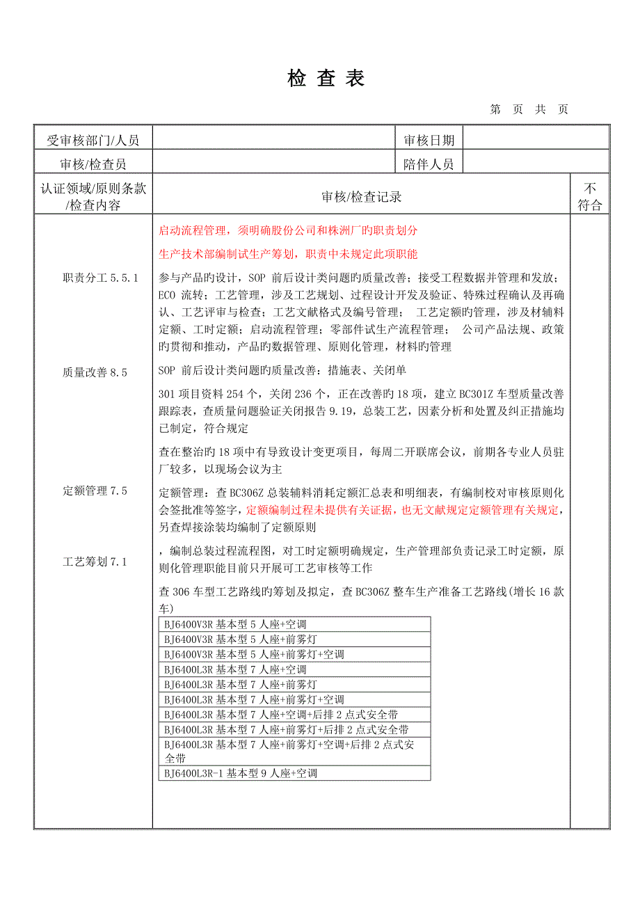 生产重点技术部检查表_第1页