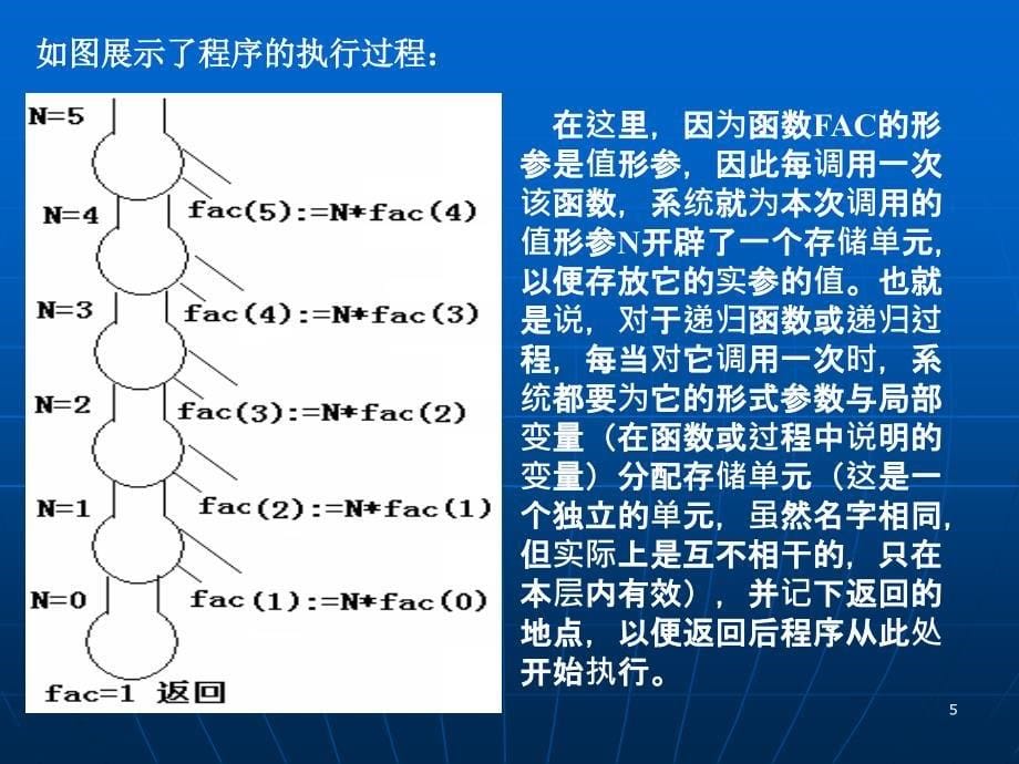 递归与回溯算法课件_第5页