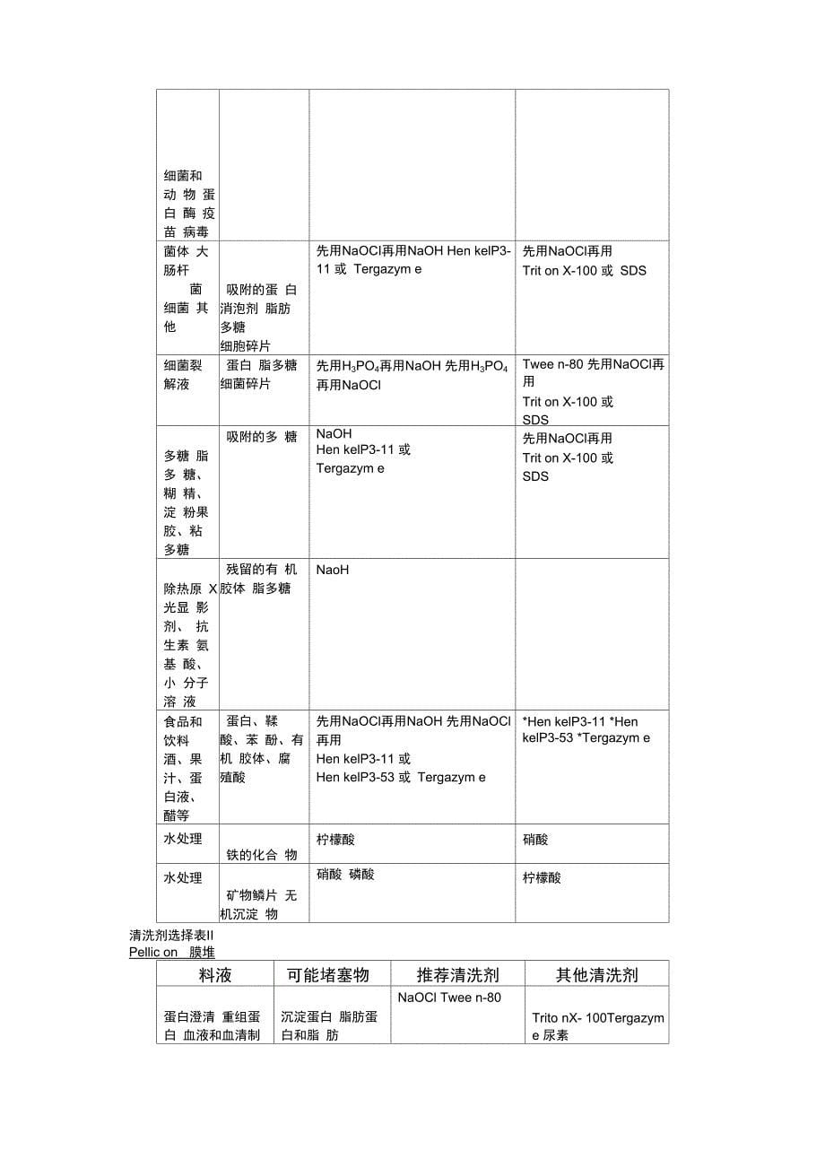 TFF切向流超滤膜包维护手册_第5页