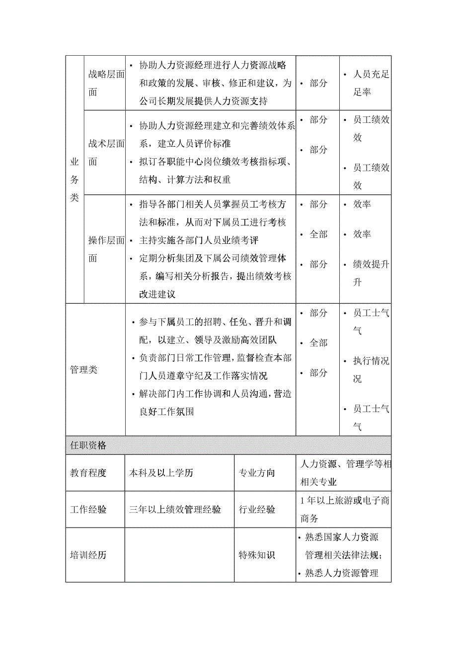 绩效主管岗位说明书_第2页