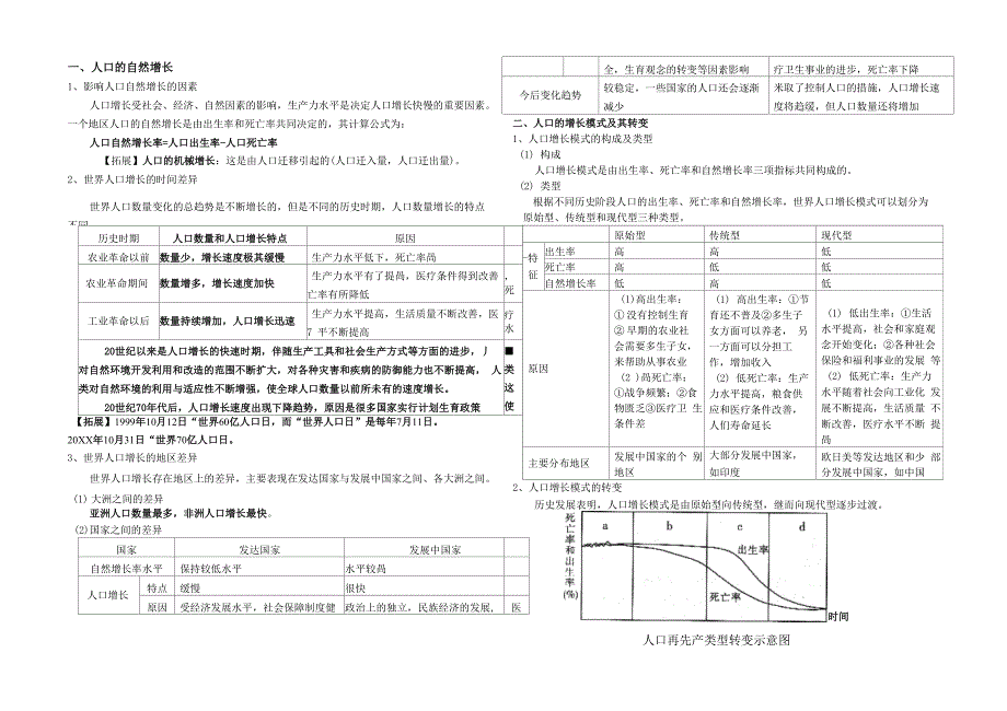 人口的自然增长知识点_第1页