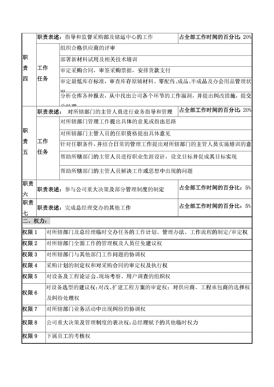 光学仪器业经营主管副总经理职位说明书_第2页