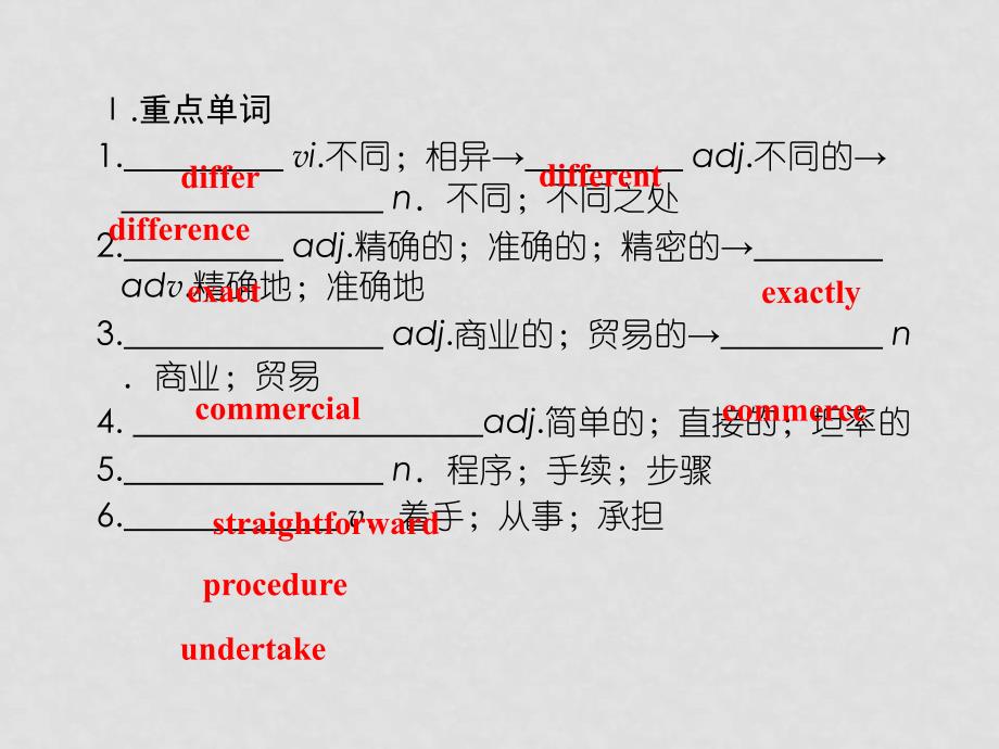 高考英语 Unit2 总复习课件 新人教版选修8_第3页