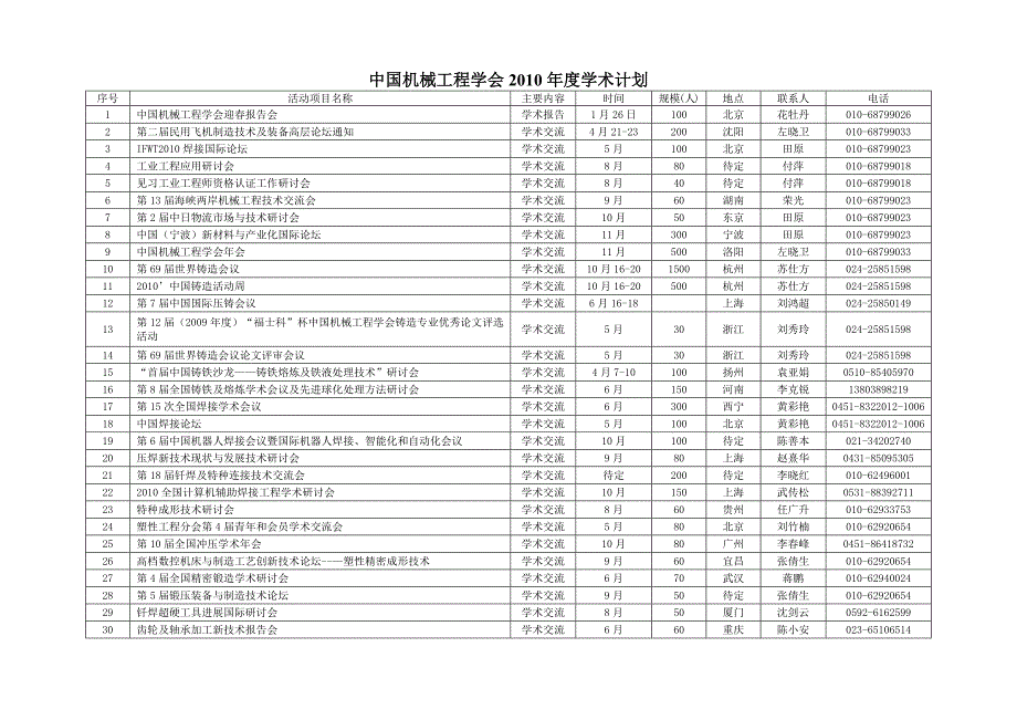 XXXX年高级会员活动-中国机械工程学会_第3页