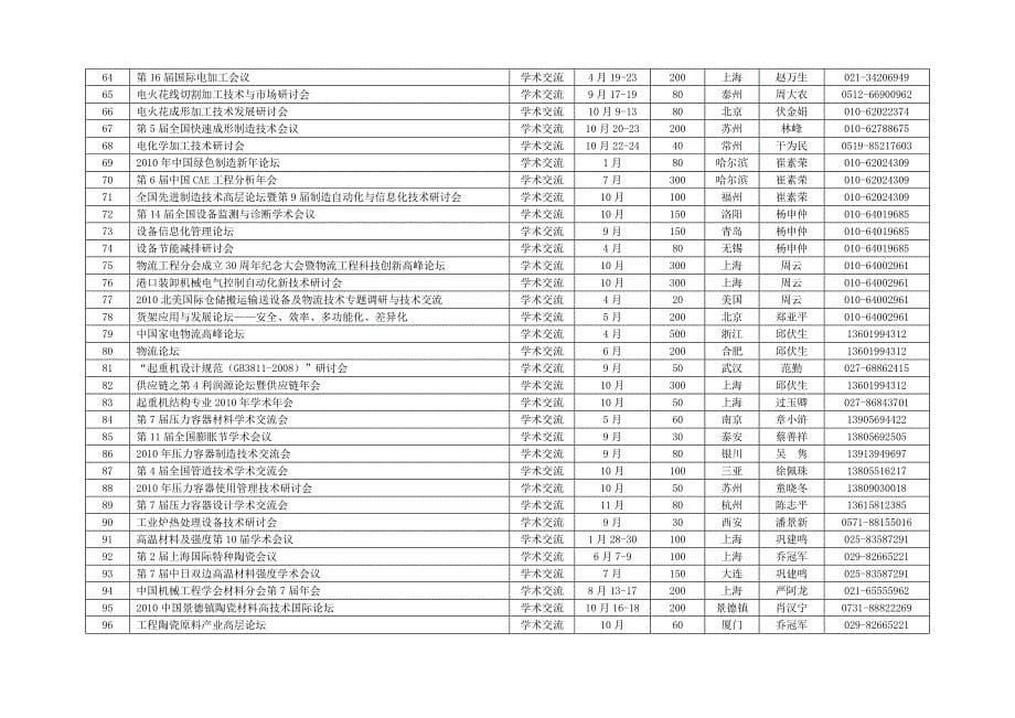 XXXX年高级会员活动-中国机械工程学会_第5页