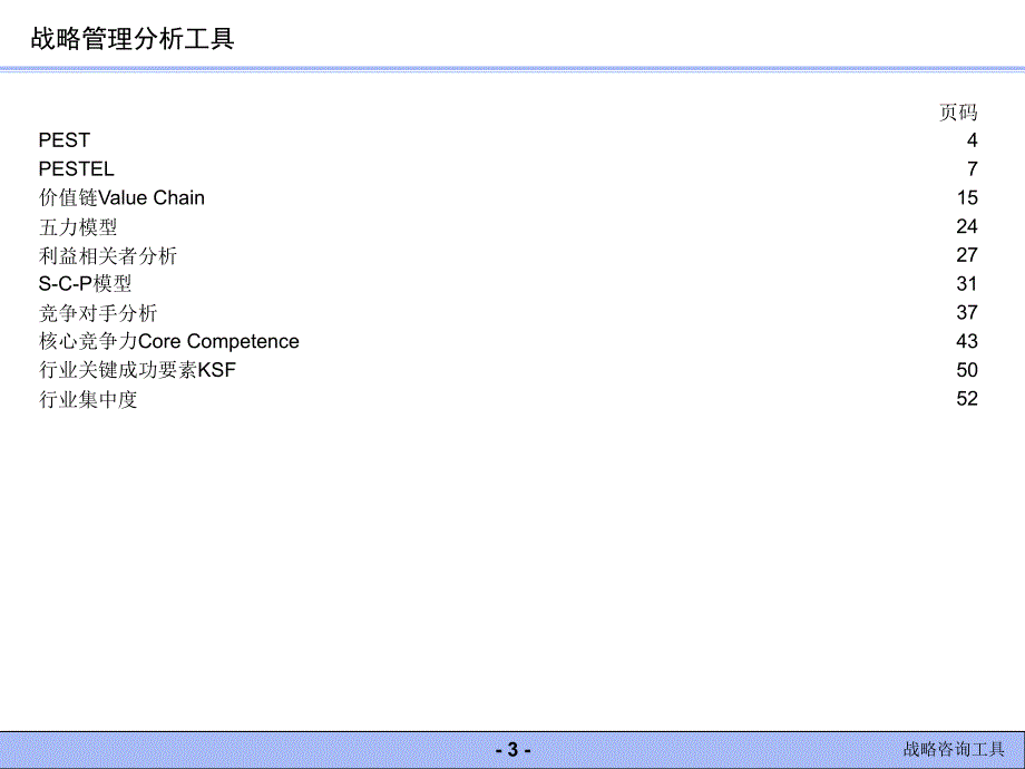 企业战略分析工具汇总_第3页