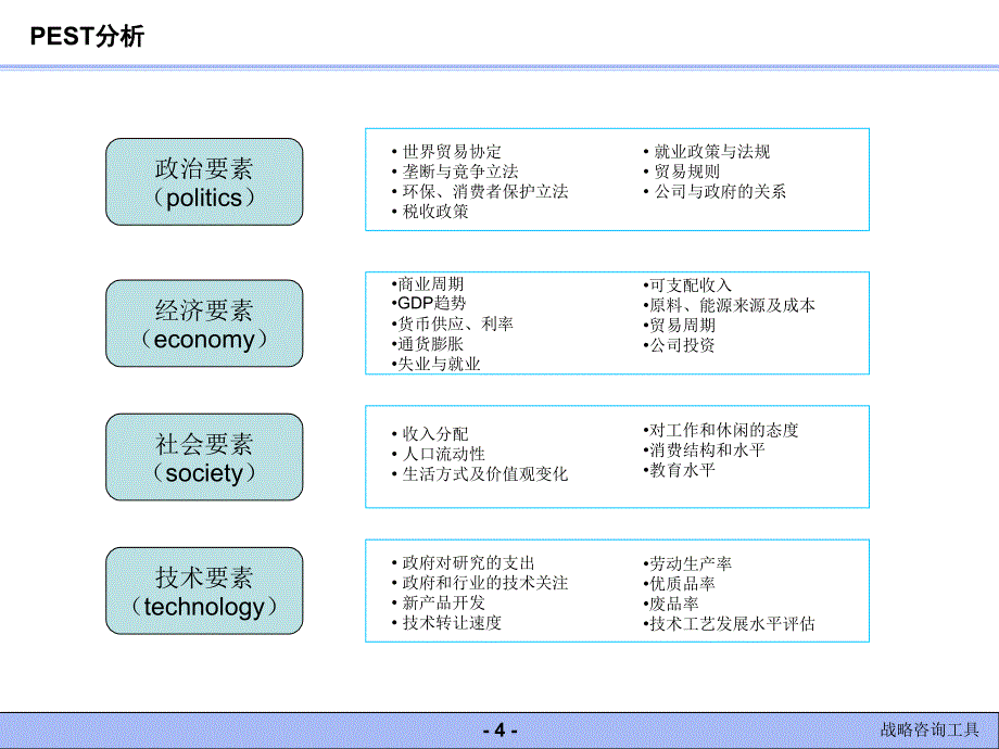 企业战略分析工具汇总_第4页