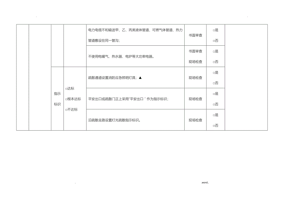 中小学幼儿园校园风险评估指标体系_第5页