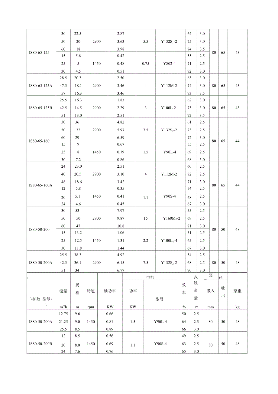 水泵性能参数表_第4页