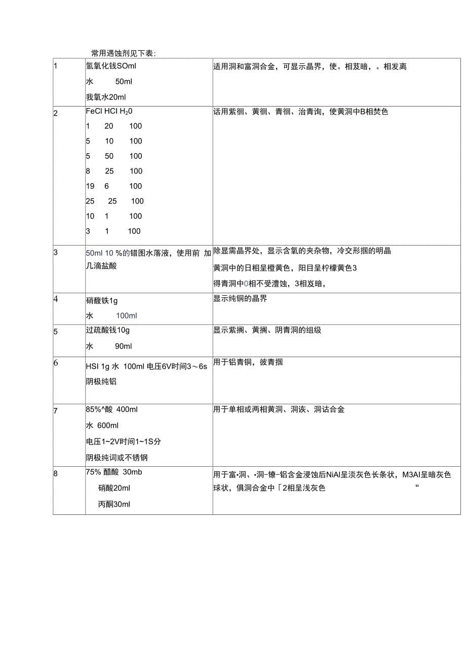 有色金属侵蚀的知识点总结_第5页