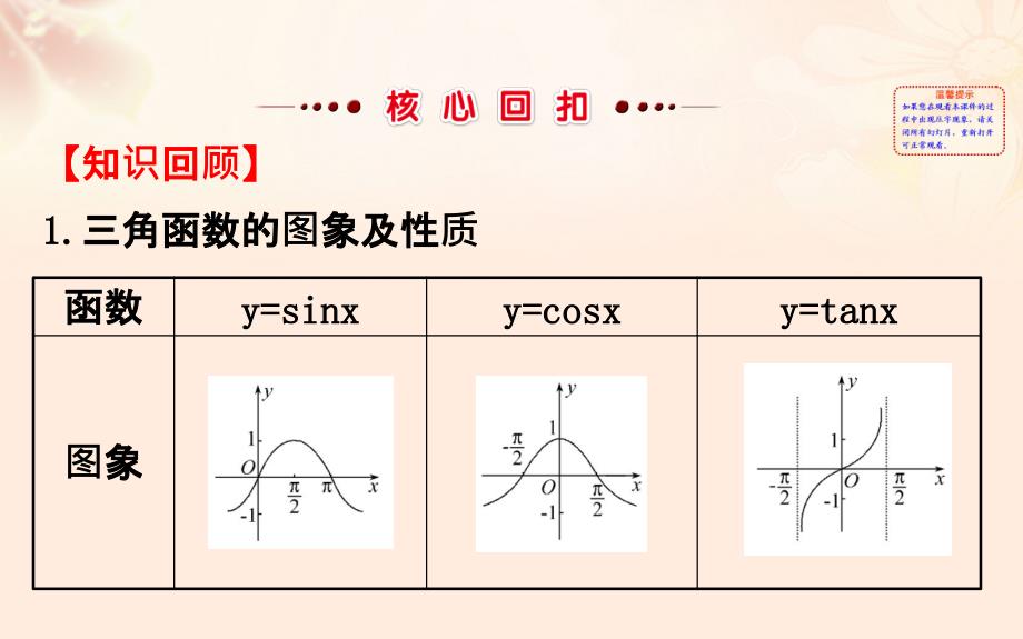 高三数学二轮复习 第一篇 专题通关攻略 专题三 三角函数及解三角形 13_1 三角函数的图象与性质课件 理 新人教版_第2页