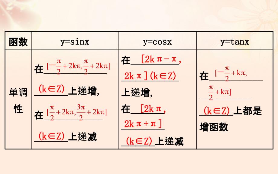 高三数学二轮复习 第一篇 专题通关攻略 专题三 三角函数及解三角形 13_1 三角函数的图象与性质课件 理 新人教版_第3页