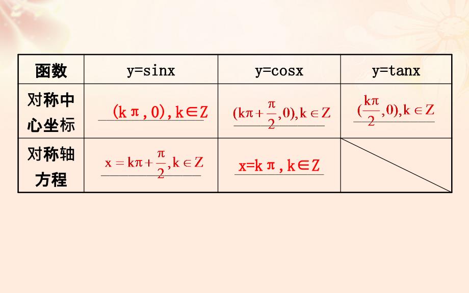 高三数学二轮复习 第一篇 专题通关攻略 专题三 三角函数及解三角形 13_1 三角函数的图象与性质课件 理 新人教版_第4页