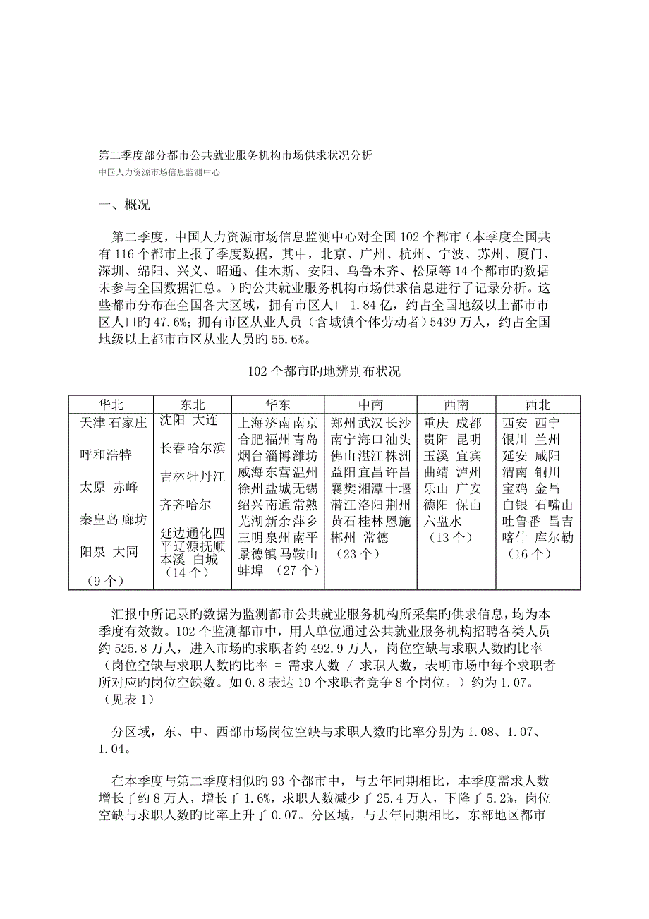 第二季度部分城市公共就业服务机构市场供求状况分析_第1页