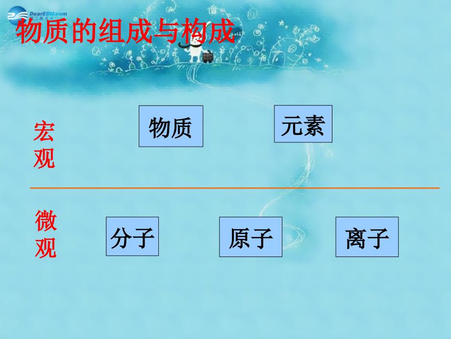 九年级化学全册物质的组成与构成专题复习课件鲁教版_第2页