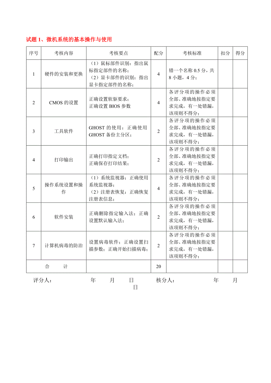 计算机操作员中级操作技能考核评分记录表.doc_第2页