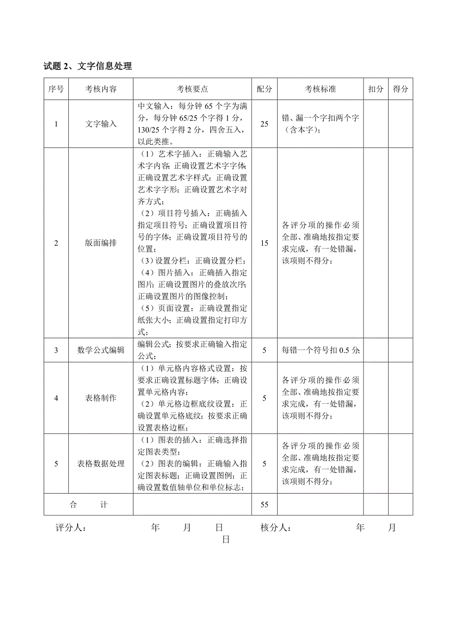 计算机操作员中级操作技能考核评分记录表.doc_第3页