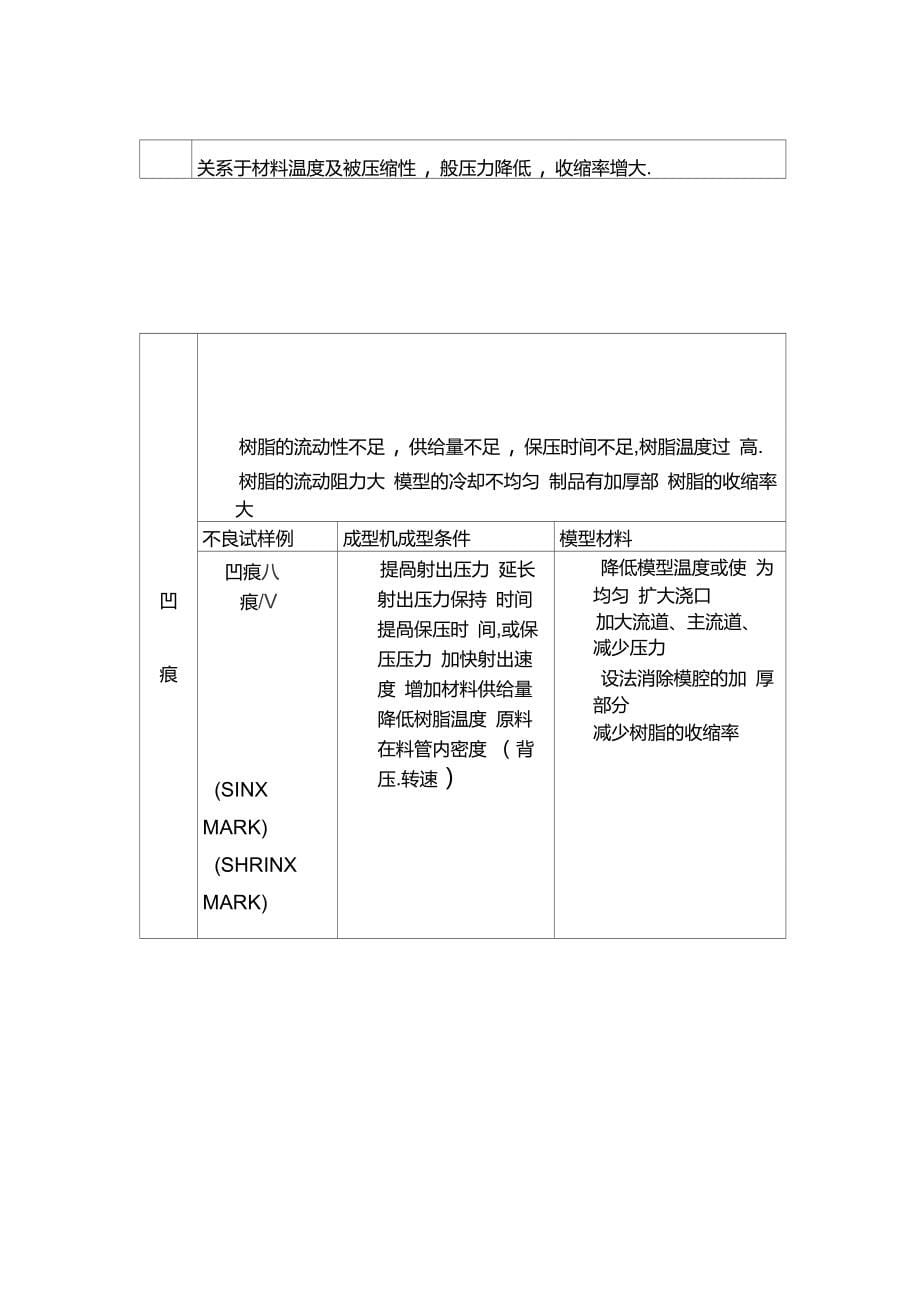 塑料注塑机调机基础知识_第5页