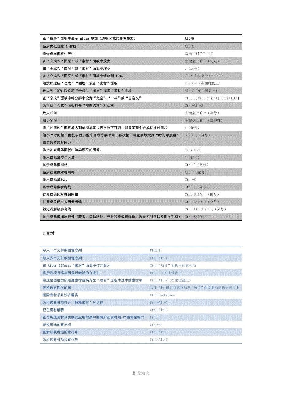 Adobe-After-Effects-CC-2017键盘快捷键参考_第5页