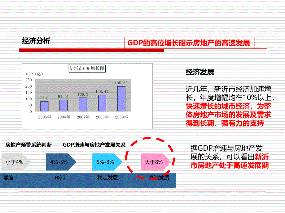 11月新沂市房地产调查报告_第2页