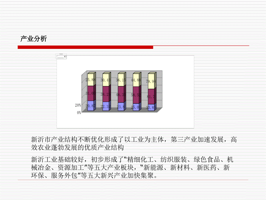 11月新沂市房地产调查报告_第4页