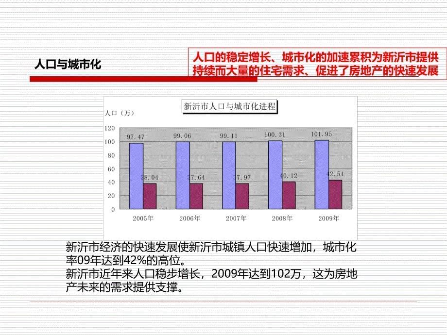 11月新沂市房地产调查报告_第5页