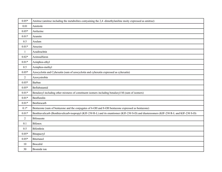 英国草莓农残基准.doc_第2页