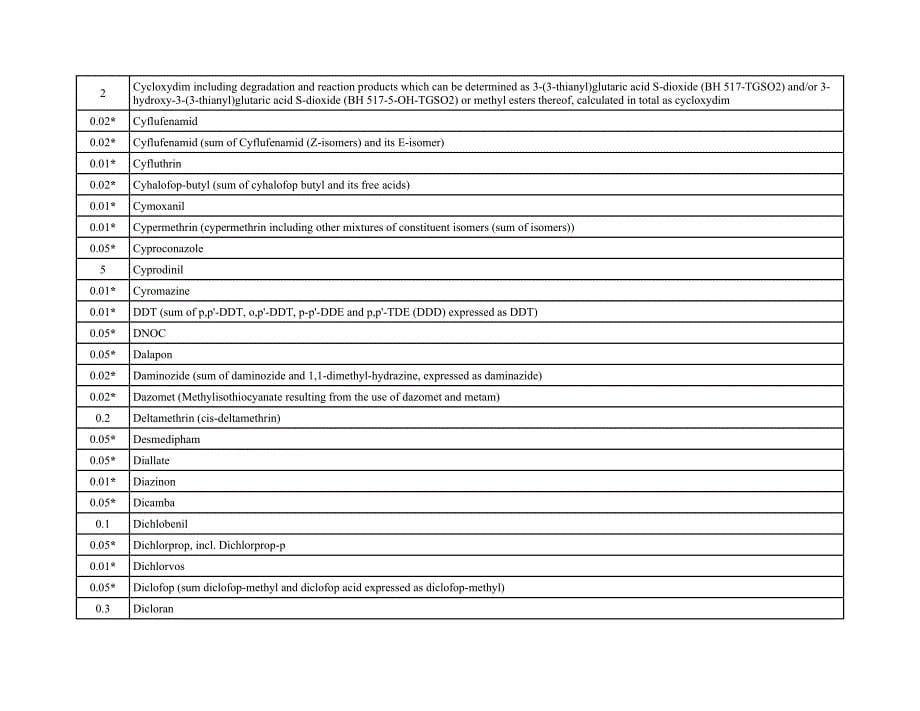 英国草莓农残基准.doc_第5页