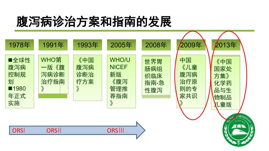 儿童腹泻病规范化诊治_第3页