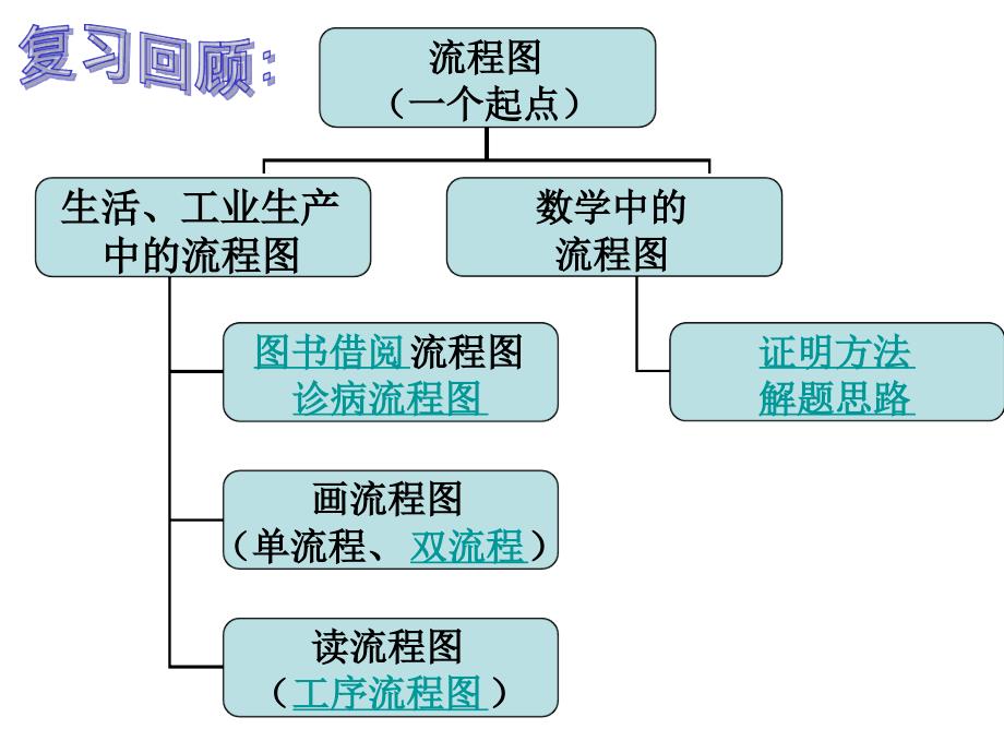 人教版编号2942结构图课件_第2页