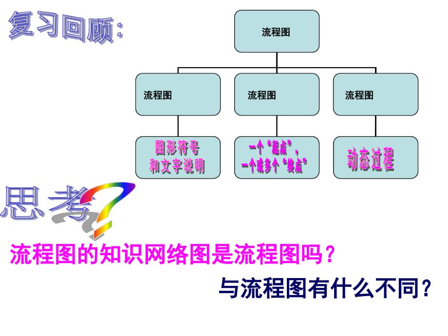 人教版编号2942结构图课件_第3页