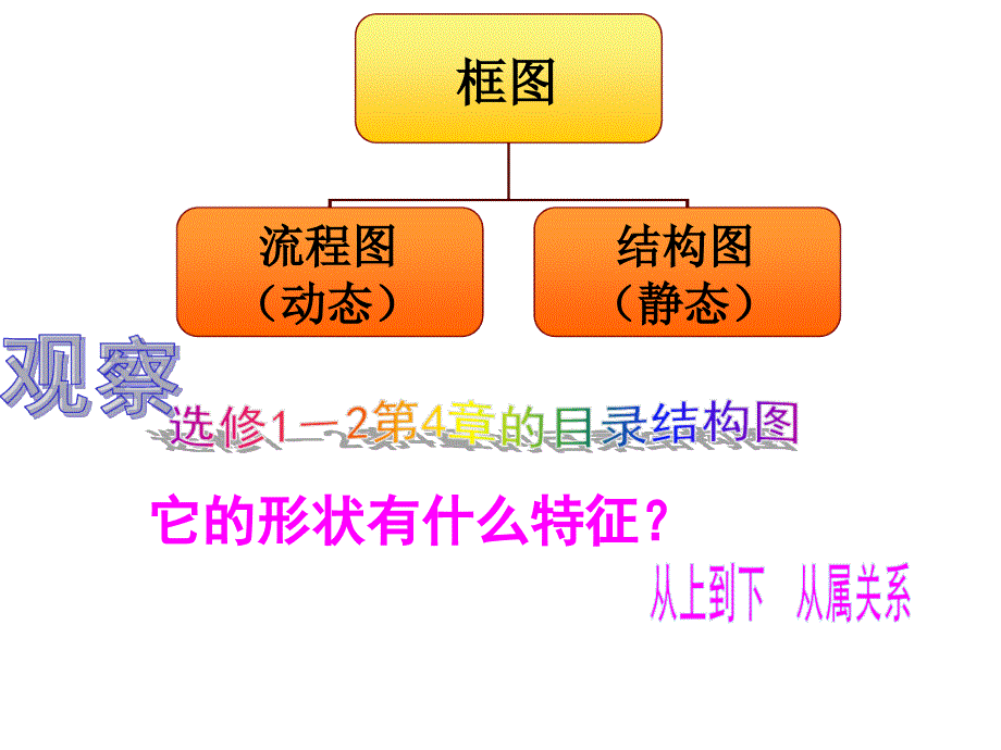 人教版编号2942结构图课件_第4页