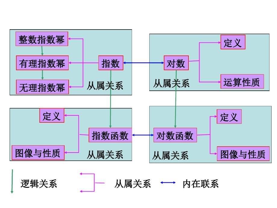 人教版编号2942结构图课件_第5页