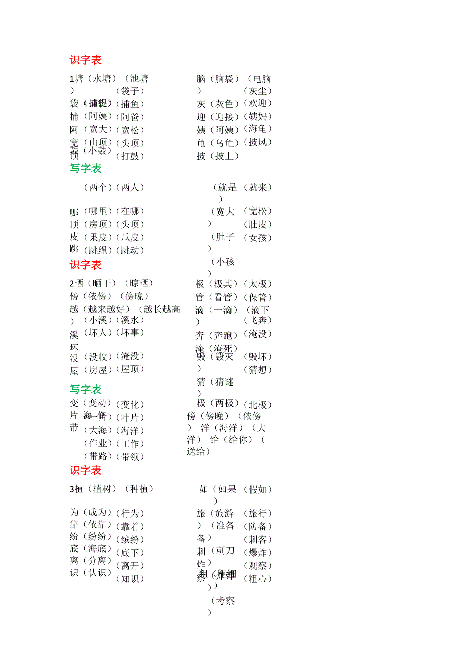 识字表+写字表、生字组词_第1页