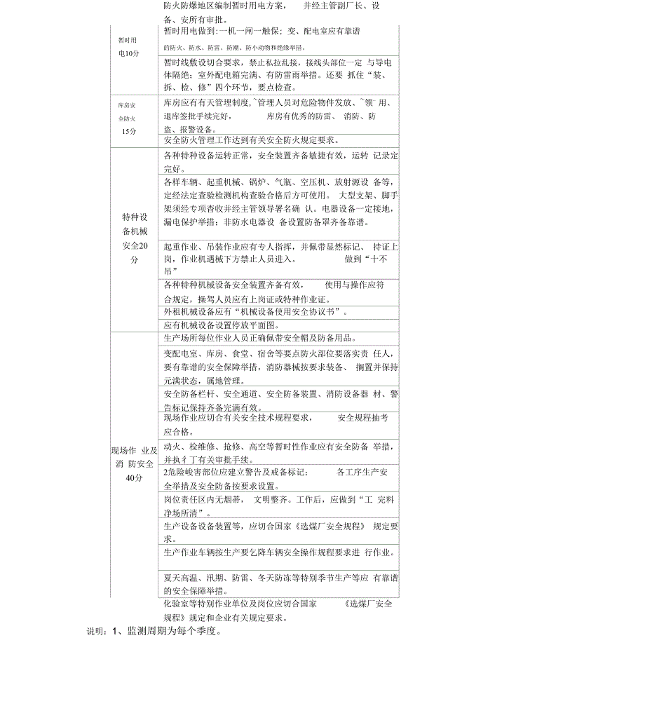 公司安全生产目标实施情况检查记录表_第3页